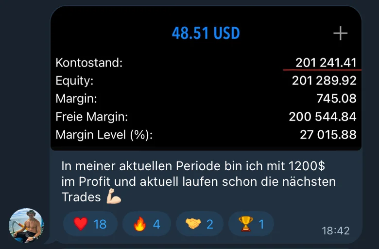 Trading Ergebnis $1,200